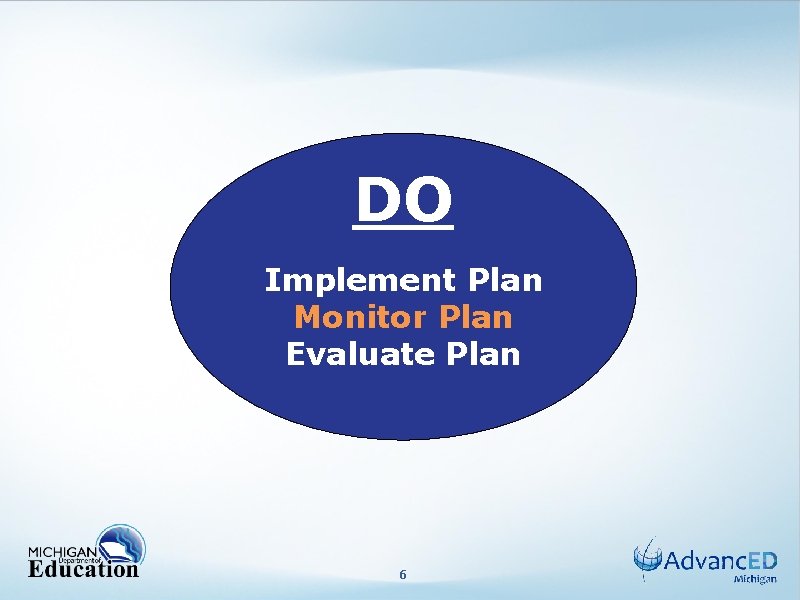 DO Plan Develop School Improvement Plan Implement Plan Monitor Plan Evaluate Plan 6 
