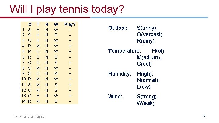 Will I play tennis today? 1 2 3 4 5 6 7 8 9