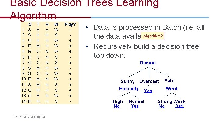 Basic Decision Trees Learning Algorithm 1 2 3 4 5 6 7 8 9