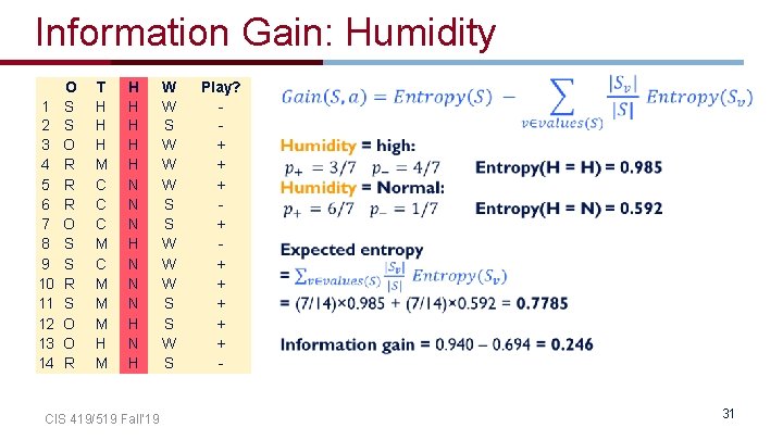 Information Gain: Humidity 1 2 3 4 5 6 7 8 9 10 11