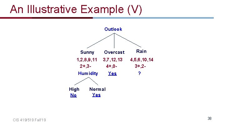 An Illustrative Example (V) Outlook Sunny Overcast Rain 1, 2, 8, 9, 11 2+,