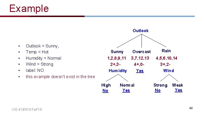 Example Outlook • • • Outlook = Sunny, Temp = Hot Humidity = Normal