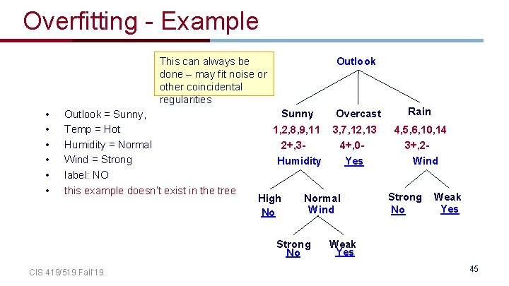 Overfitting - Example This can always be done – may fit noise or other