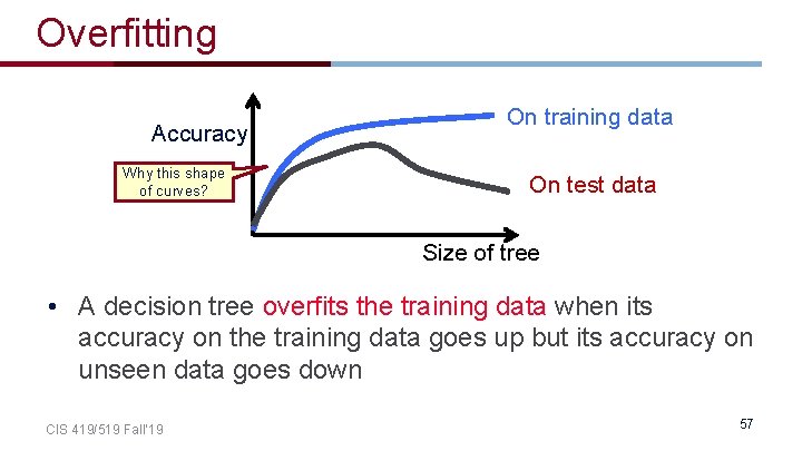 Overfitting Accuracy Why this shape of curves? On training data On test data Size