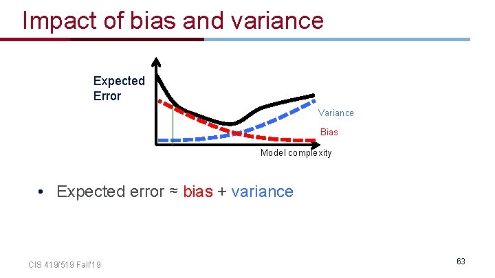 Impact of bias and variance Expected Error Variance Bias Model complexity • Expected error