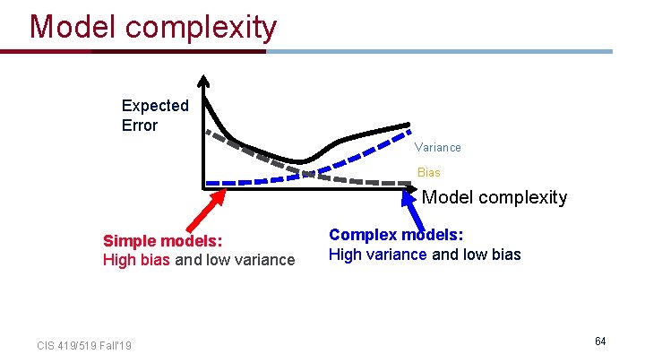 Model complexity Expected Error Variance Bias Model complexity Simple models: High bias and low