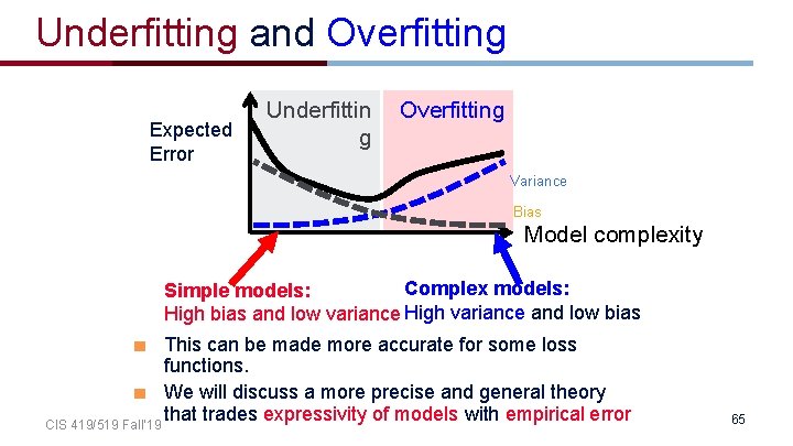 Underfitting and Overfitting Expected Error Underfittin g Overfitting Variance Bias Model complexity Complex models: