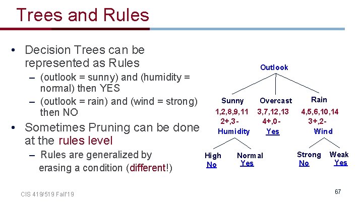 Trees and Rules • Decision Trees can be represented as Rules – (outlook =