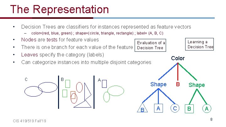 The Representation • Decision Trees are classifiers for instances represented as feature vectors –
