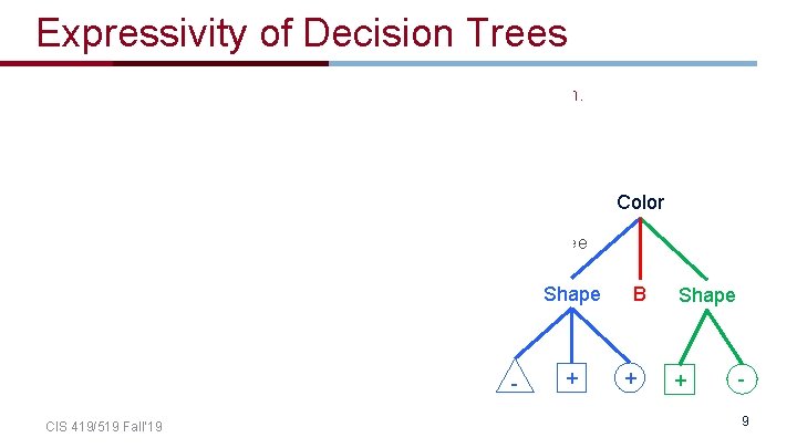 Expressivity of Decision Trees • • As Boolean functions they can represent any Boolean