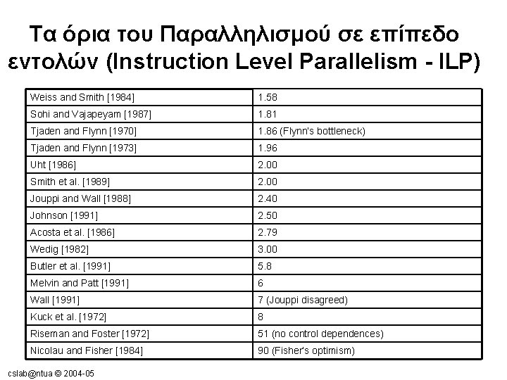 Τα όρια του Παραλληλισμού σε επίπεδο εντολών (Instruction Level Parallelism - ILP) Weiss and Τα όρια του Παραλληλισμού σε επίπεδο εντολών (Instruction Level Parallelism - ILP) Weiss and