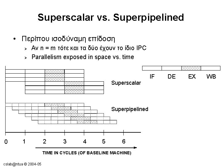 Superscalar vs. Superpipelined • Περίπου ισοδύναμη επίδοση Ø Ø Αν n = m τότε Superscalar vs. Superpipelined • Περίπου ισοδύναμη επίδοση Ø Ø Αν n = m τότε