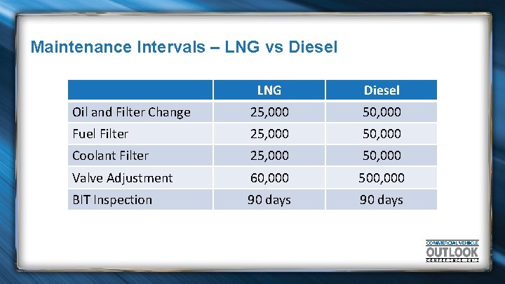 Maintenance Intervals – LNG vs Diesel LNG Diesel Oil and Filter Change 25, 000