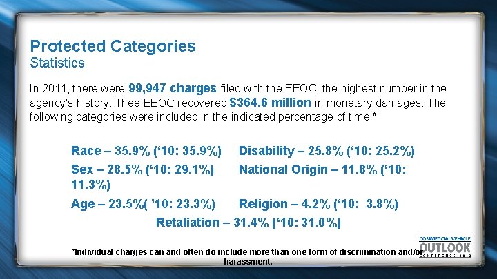 Protected Categories Statistics In 2011, there were 99, 947 charges filed with the EEOC,