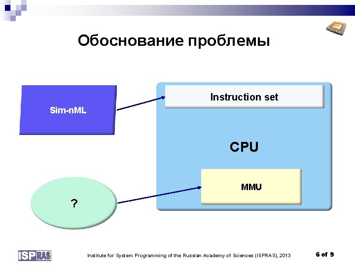 Обоснование проблемы Instruction set Sim-n. ML CPU MMU ? Institute for System Programming of