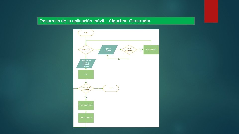 Desarrollo de la aplicación móvil – Algoritmo Generador 