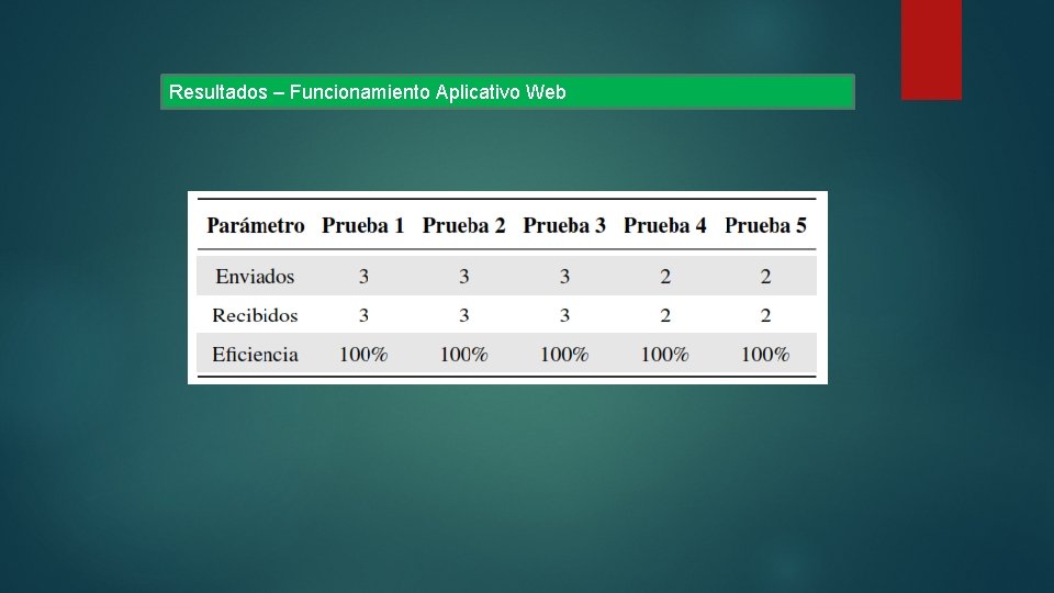 Resultados – Funcionamiento Aplicativo Web 