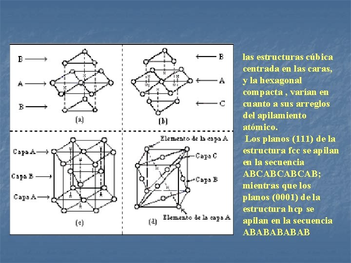 las estructuras cúbica centrada en las caras, y la hexagonal compacta , varían en