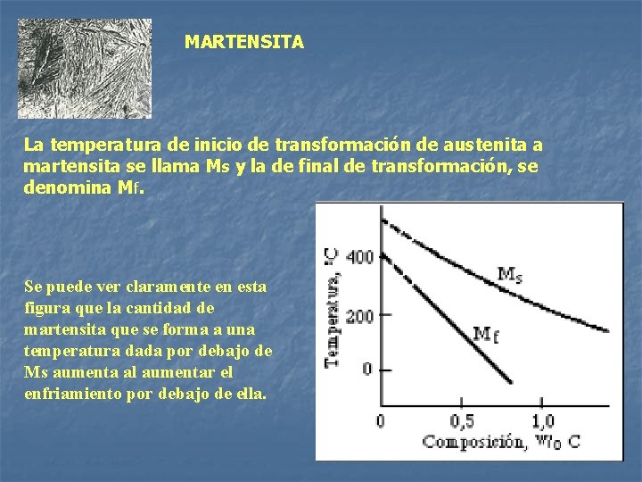 MARTENSITA La temperatura de inicio de transformación de austenita a martensita se llama Ms