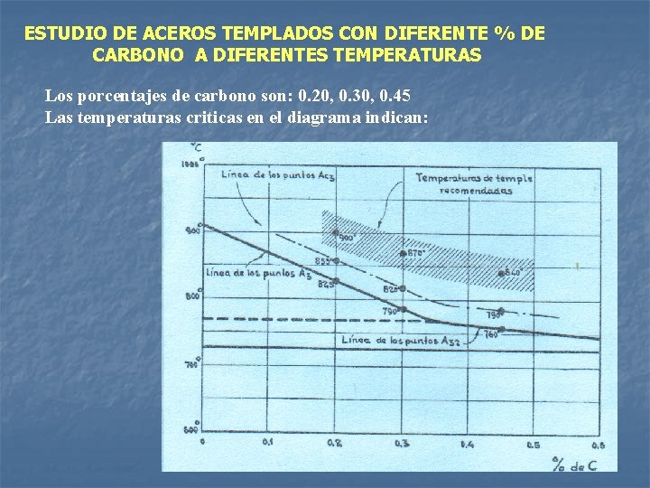 ESTUDIO DE ACEROS TEMPLADOS CON DIFERENTE % DE CARBONO A DIFERENTES TEMPERATURAS Los porcentajes