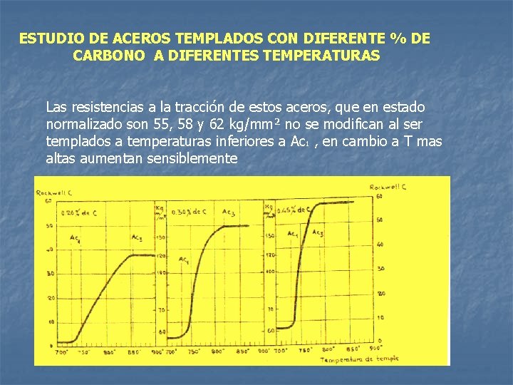 ESTUDIO DE ACEROS TEMPLADOS CON DIFERENTE % DE CARBONO A DIFERENTES TEMPERATURAS Las resistencias