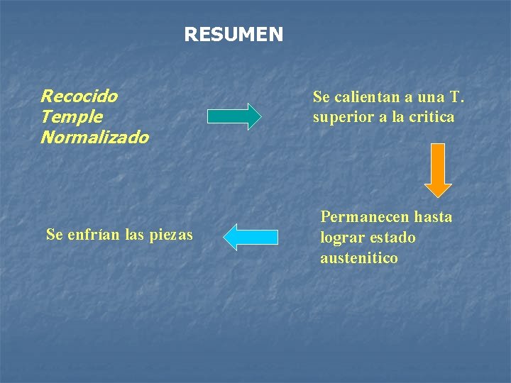 RESUMEN Recocido Temple Normalizado Se enfrían las piezas Se calientan a una T. superior