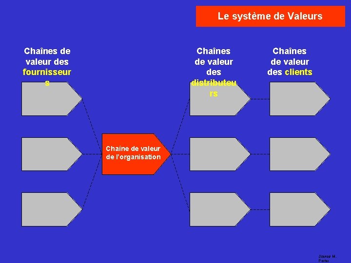 Le système de Valeurs Chaînes de valeur des fournisseur s Chaînes de valeur des Le système de Valeurs Chaînes de valeur des fournisseur s Chaînes de valeur des