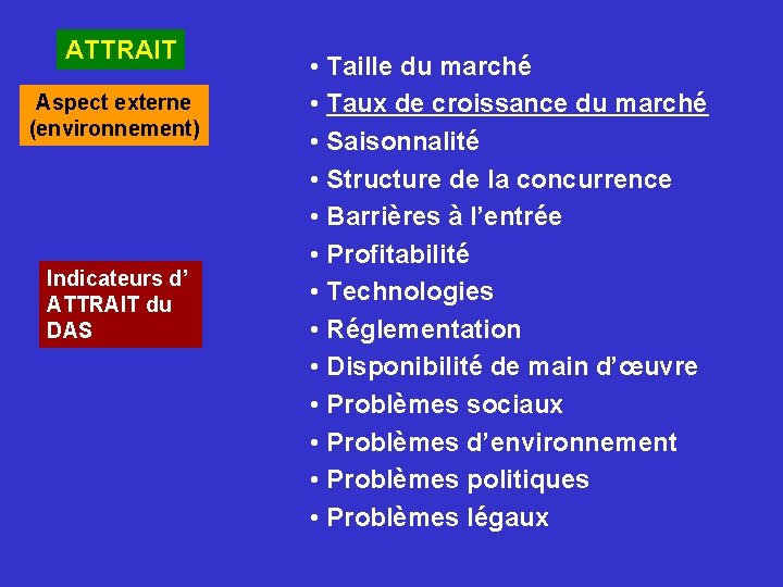 ATTRAIT Aspect externe (environnement) Indicateurs d’ ATTRAIT du DAS • Taille du marché • ATTRAIT Aspect externe (environnement) Indicateurs d’ ATTRAIT du DAS • Taille du marché •