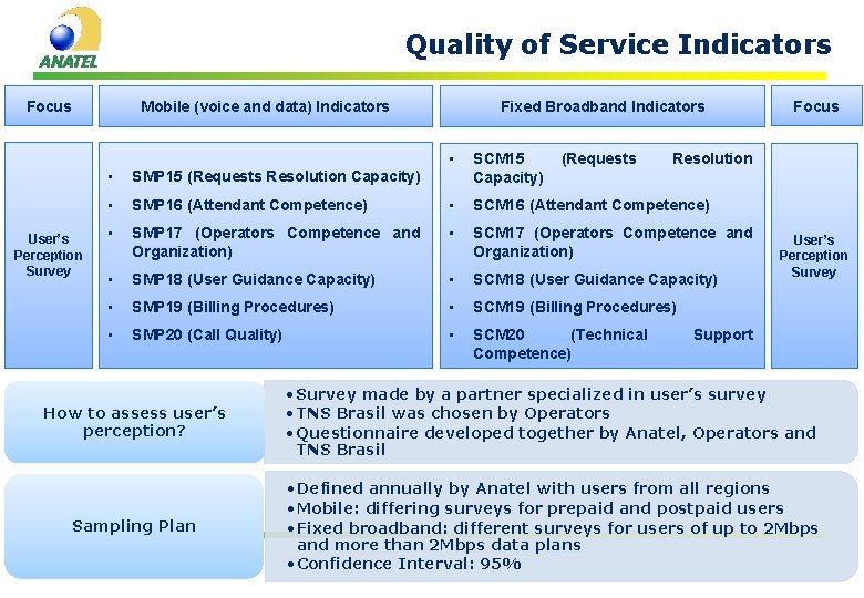 Quality of Service Indicators Focus Mobile (voice and data) Indicators User’s Perception Survey Fixed Quality of Service Indicators Focus Mobile (voice and data) Indicators User’s Perception Survey Fixed