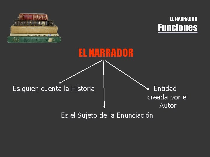 EL NARRADOR Funciones EL NARRADOR Es quien cuenta la Historia Entidad creada por el