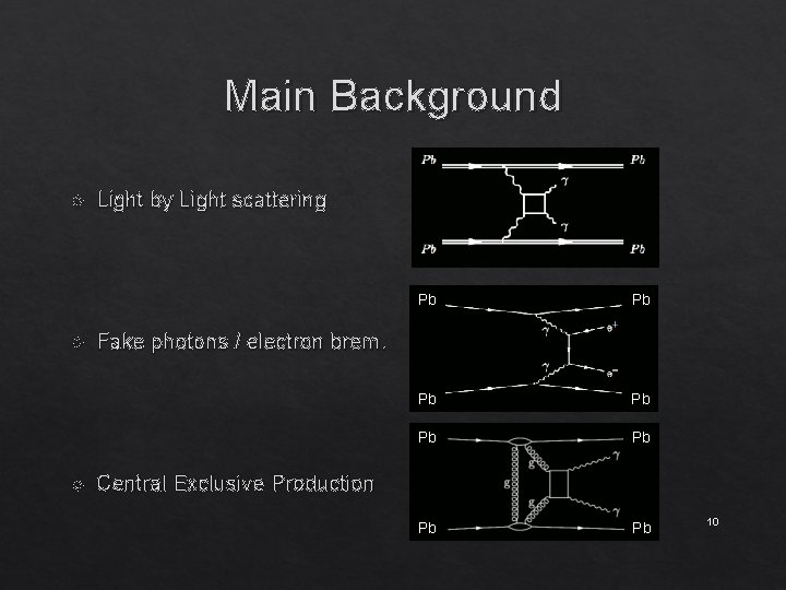 Main Background Light by Light scattering Pb Pb Fake photons / electron brem. Central