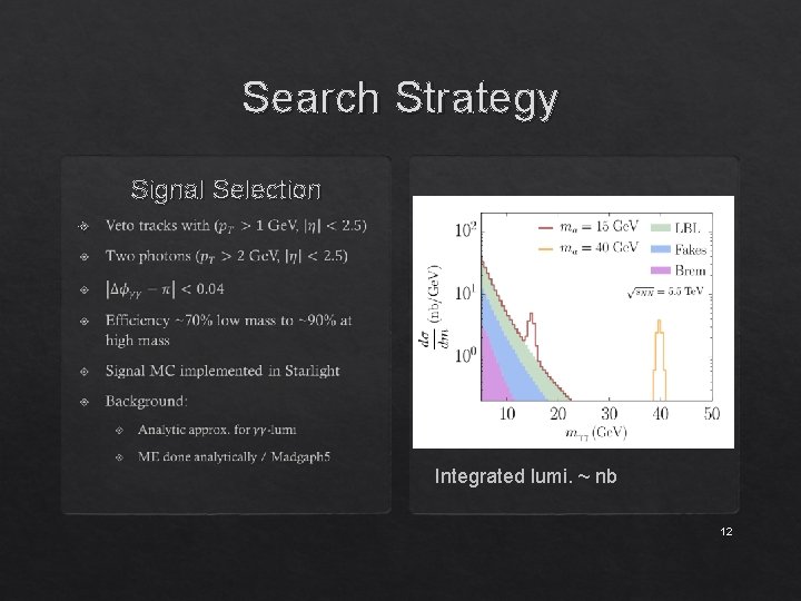Search Strategy Signal Selection Integrated lumi. ~ nb 12 