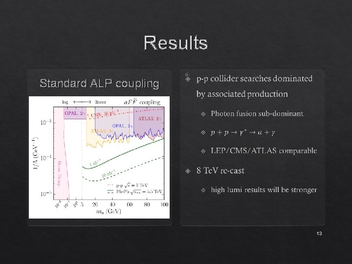 Results Standard ALP coupling 13 