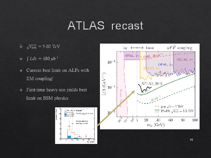 ATLAS recast 15 