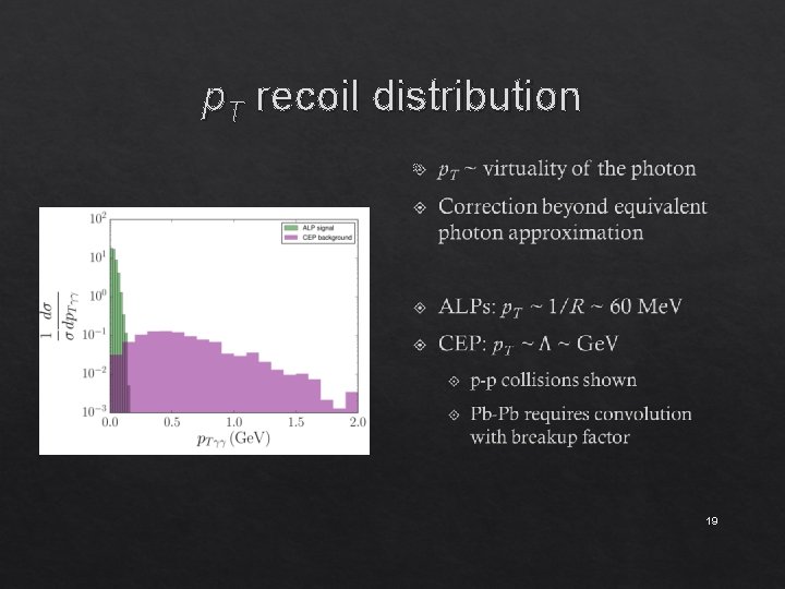 p. T recoil distribution 19 