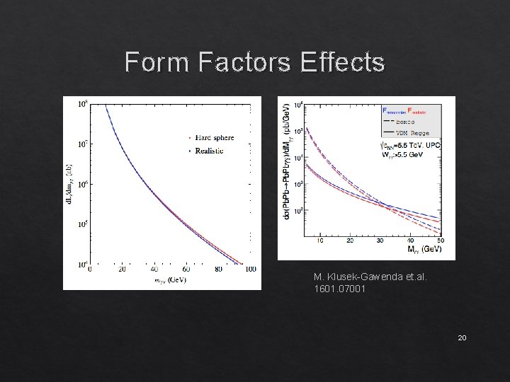 Form Factors Effects M. Klusek-Gawenda et. al. 1601. 07001 20 