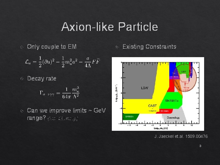 Axion-like Particle Only couple to EM Decay rate Can we improve limits ~ Ge.