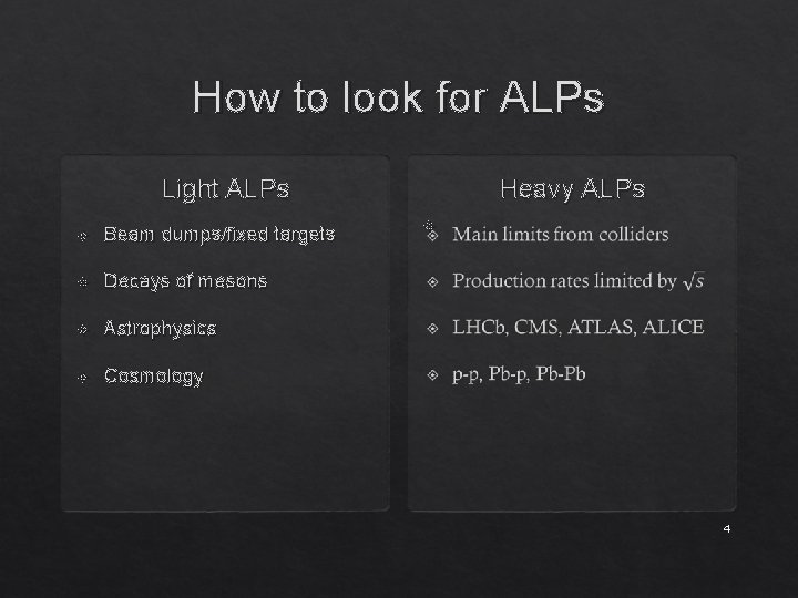 How to look for ALPs Heavy ALPs Light ALPs Beam dumps/fixed targets Decays of