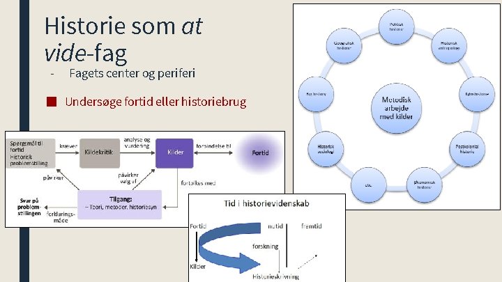 Historie som at vide-fag - Fagets center og periferi ■ Undersøge fortid eller historiebrug