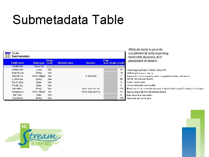 Submetadata Table 