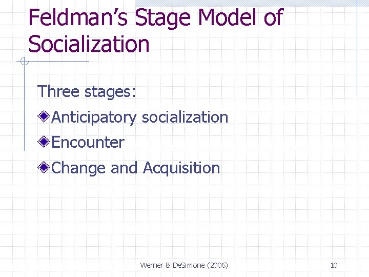 Feldman’s Stage Model of Socialization Three stages: Anticipatory socialization Encounter Change and Acquisition Werner