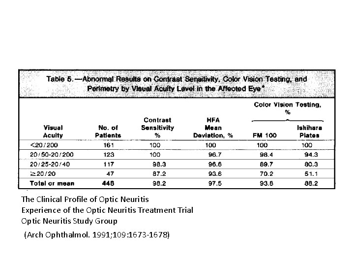 The Clinical Profile of Optic Neuritis Experience of the Optic Neuritis Treatment Trial Optic