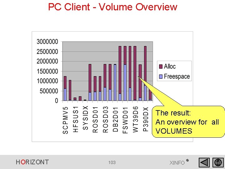 PC Client - Volume Overview The result: An overview for all VOLUMES HORIZONT 103 PC Client - Volume Overview The result: An overview for all VOLUMES HORIZONT 103