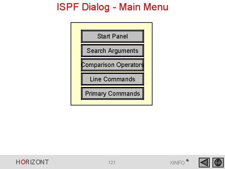 ISPF Dialog - Main Menu Start Panel Search Arguments Comparison Operators Line Commands Primary ISPF Dialog - Main Menu Start Panel Search Arguments Comparison Operators Line Commands Primary