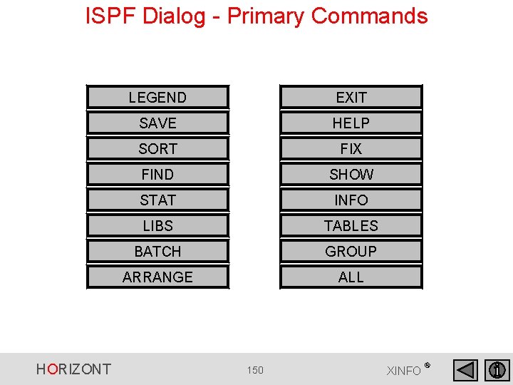 ISPF Dialog - Primary Commands HORIZONT LEGEND EXIT SAVE HELP SORT FIX FIND SHOW ISPF Dialog - Primary Commands HORIZONT LEGEND EXIT SAVE HELP SORT FIX FIND SHOW