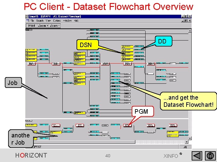 PC Client - Dataset Flowchart Overview DD DSN Job PGM . . . and PC Client - Dataset Flowchart Overview DD DSN Job PGM . . . and