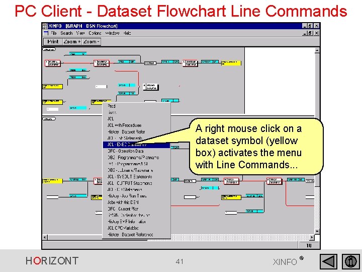 PC Client - Dataset Flowchart Line Commands A right mouse click on a dataset PC Client - Dataset Flowchart Line Commands A right mouse click on a dataset
