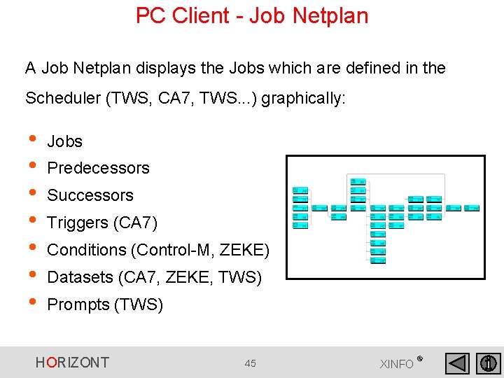 PC Client - Job Netplan A Job Netplan displays the Jobs which are defined PC Client - Job Netplan A Job Netplan displays the Jobs which are defined