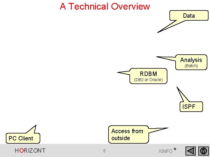 A Technical Overview Data Analysis (Batch) RDBM (DB 2 or Oracle) ISPF Access from A Technical Overview Data Analysis (Batch) RDBM (DB 2 or Oracle) ISPF Access from