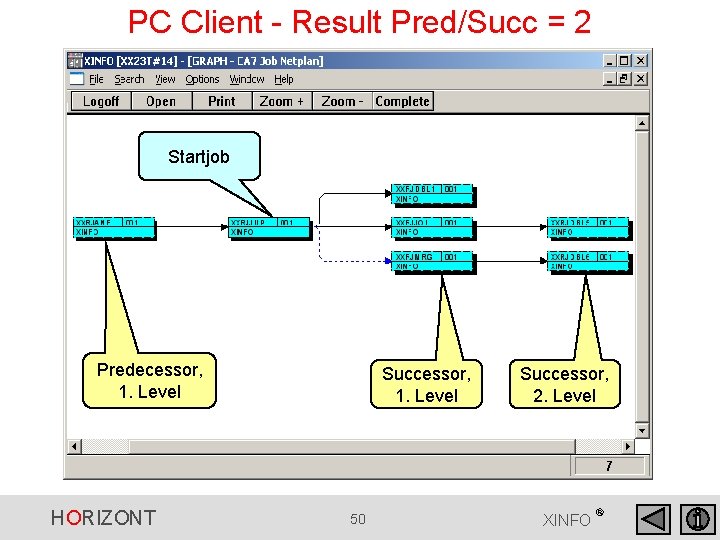 PC Client - Result Pred/Succ = 2 Startjob Predecessor, 1. Level HORIZONT Successor, 1. PC Client - Result Pred/Succ = 2 Startjob Predecessor, 1. Level HORIZONT Successor, 1.
